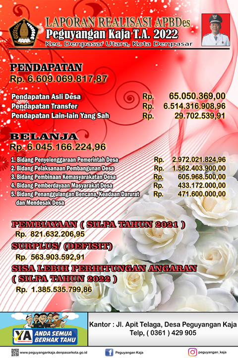laporan realisasi APBDes 2022