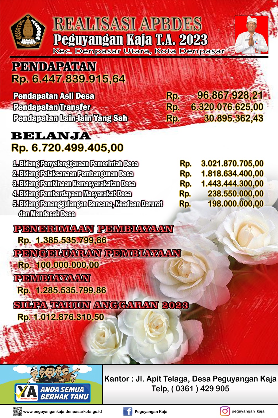 REALISASI APBDES TAHUN ANGGARAN 2023