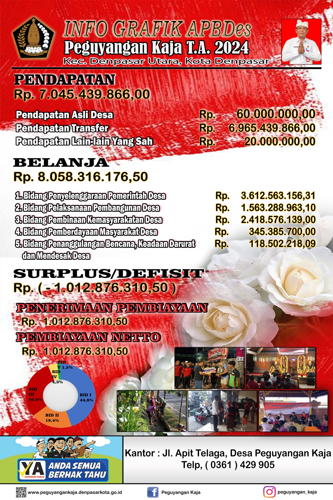 INFO GRAFIK APBDES TAHUN ANGGARAN 2024