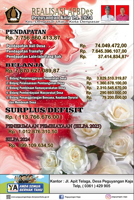 Laporan Realisasi APBDes 2024