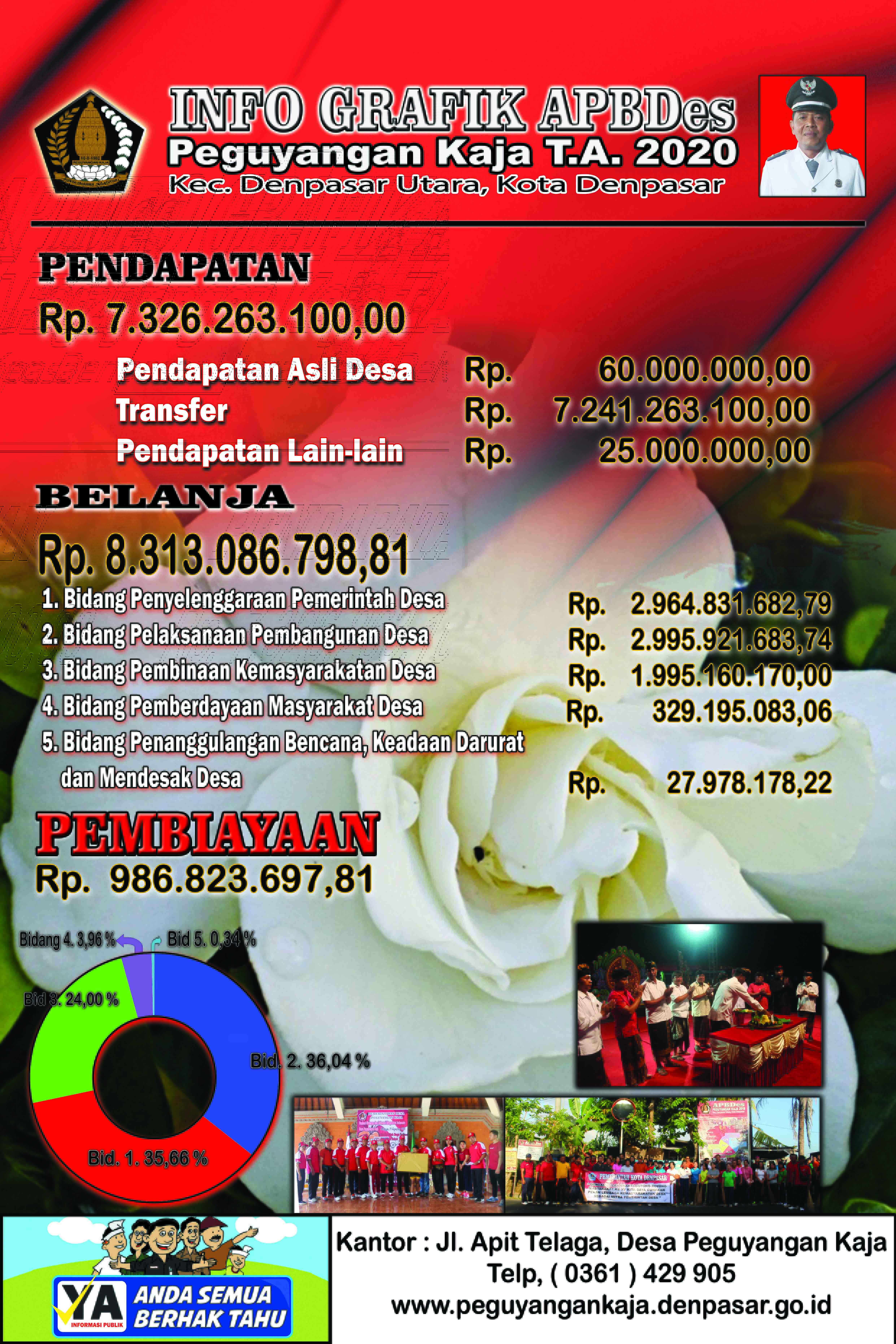 REALISASI APBDES TAHUN ANGGARAN 2020