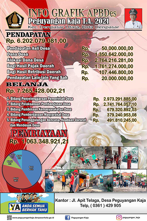 REALISASI APBDES T.A 2021