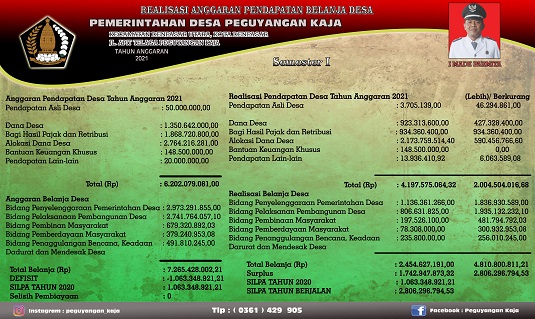 REALISASI ANGGARAN PENDAPATAN BELANJA DESA SEMESTER I