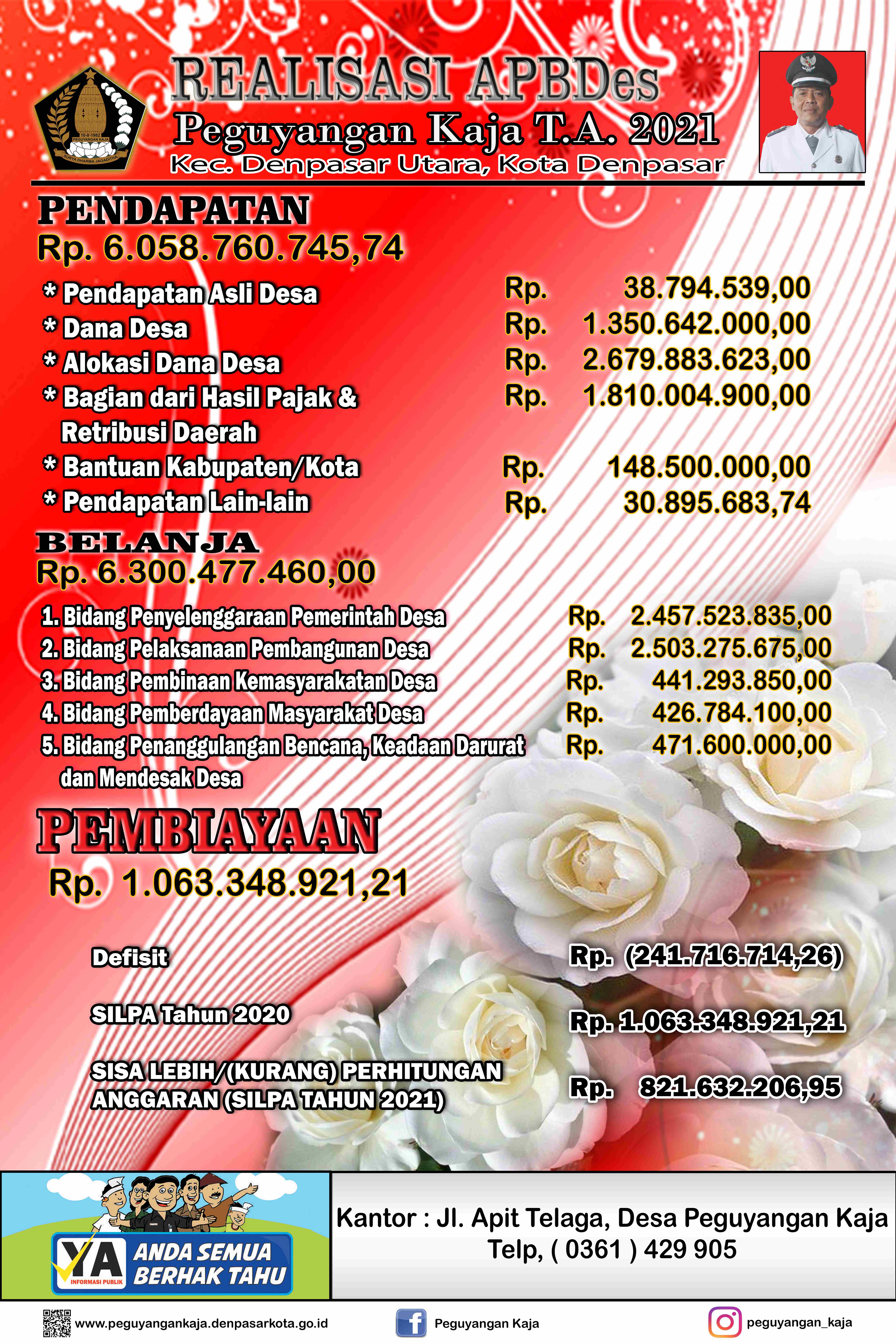 realisasi APBDes tahun anggaran 2021